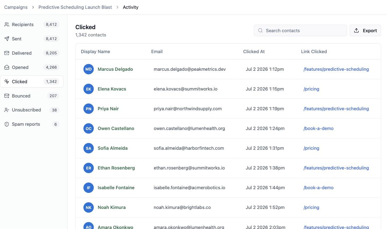 Blast activity view filtered to contacts who clicked, showing each contact, the time they clicked, and the link they followed
