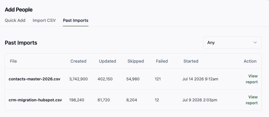 Tented import receipts showing a 3.7 million contact CSV processed with created, updated, skipped, and failed counts