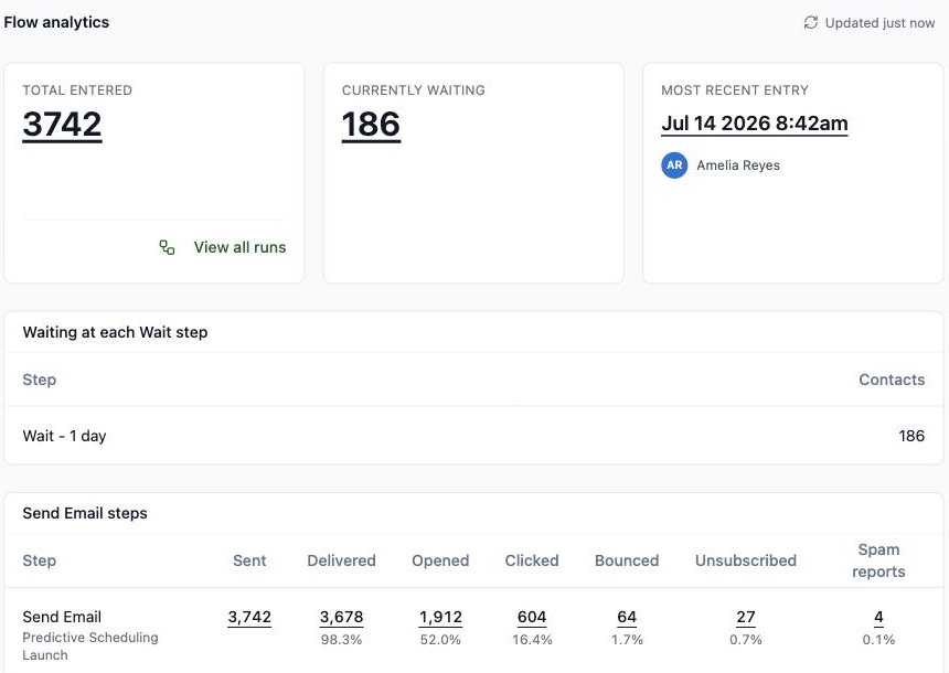 Flow analytics showing waiting steps and per-email engagement