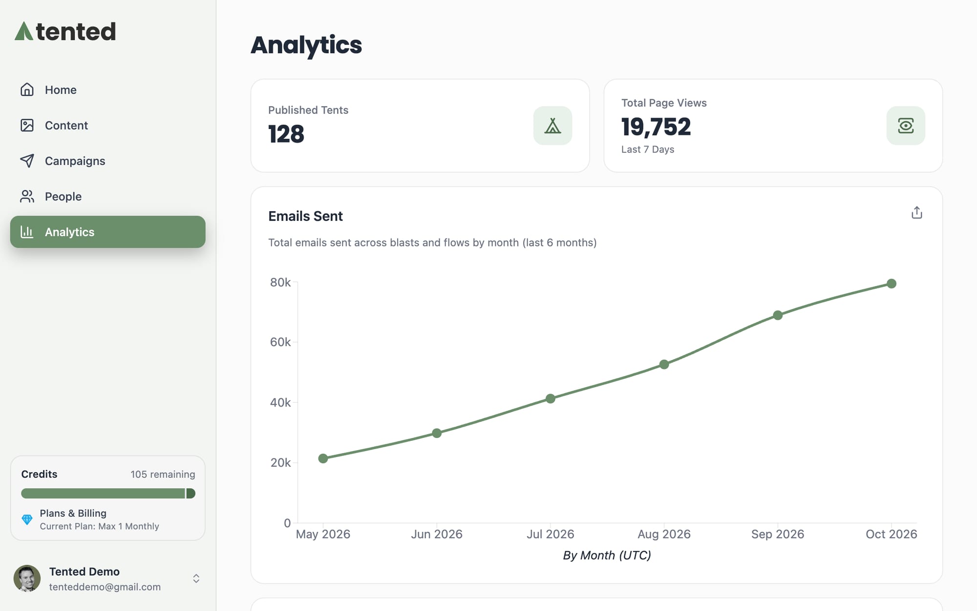 The Tented analytics dashboard with page views, sends, and engagement